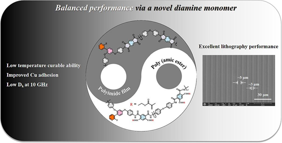 Chemical Engineering Journal丨一种制备综合性能良好的低温固化光敏聚酰亚胺的策略