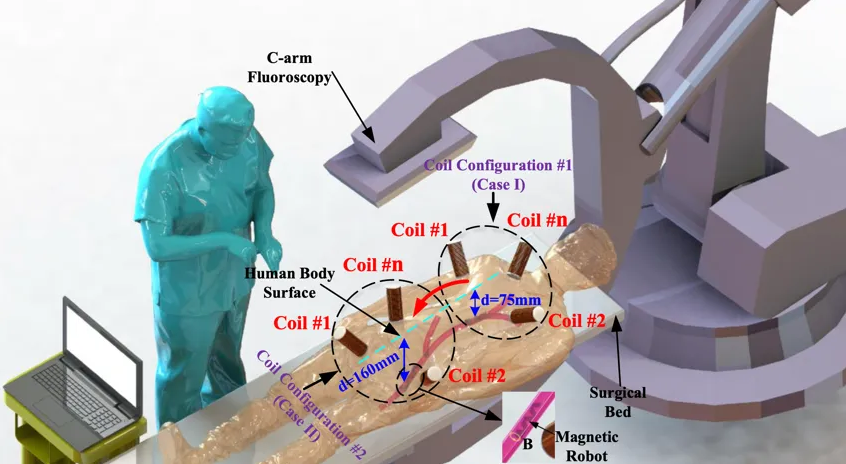 科研团队提出新策略：磁驱微型机器人可在人体内实现全向动态操控