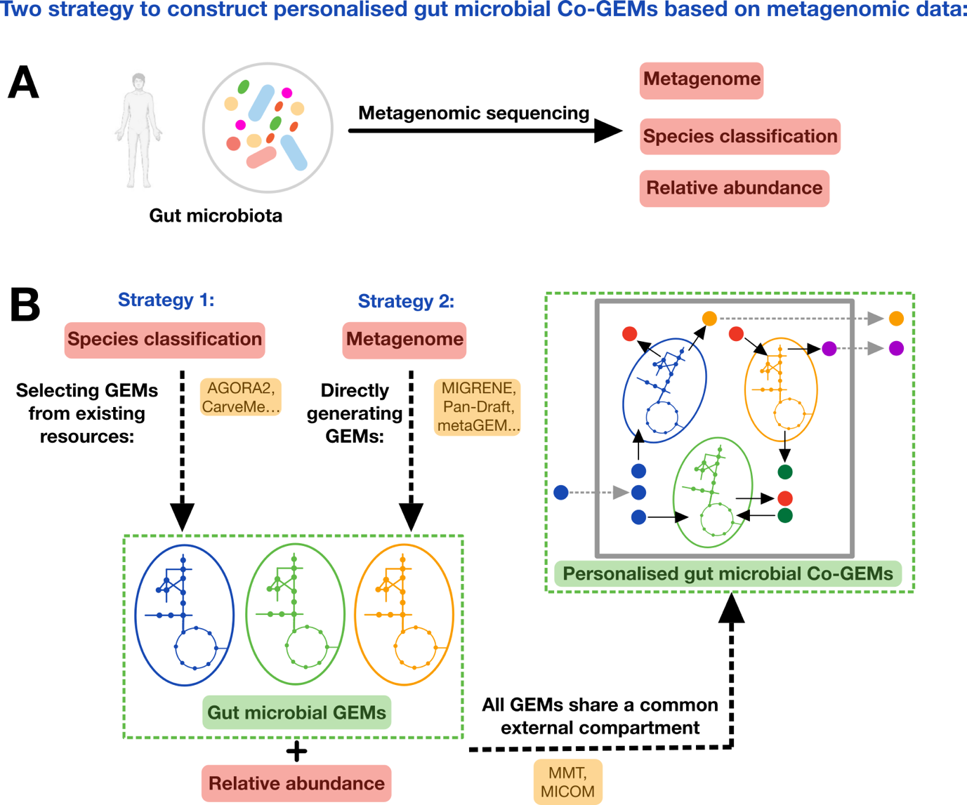 Current Opinion in Biotechnology 图片 2.png