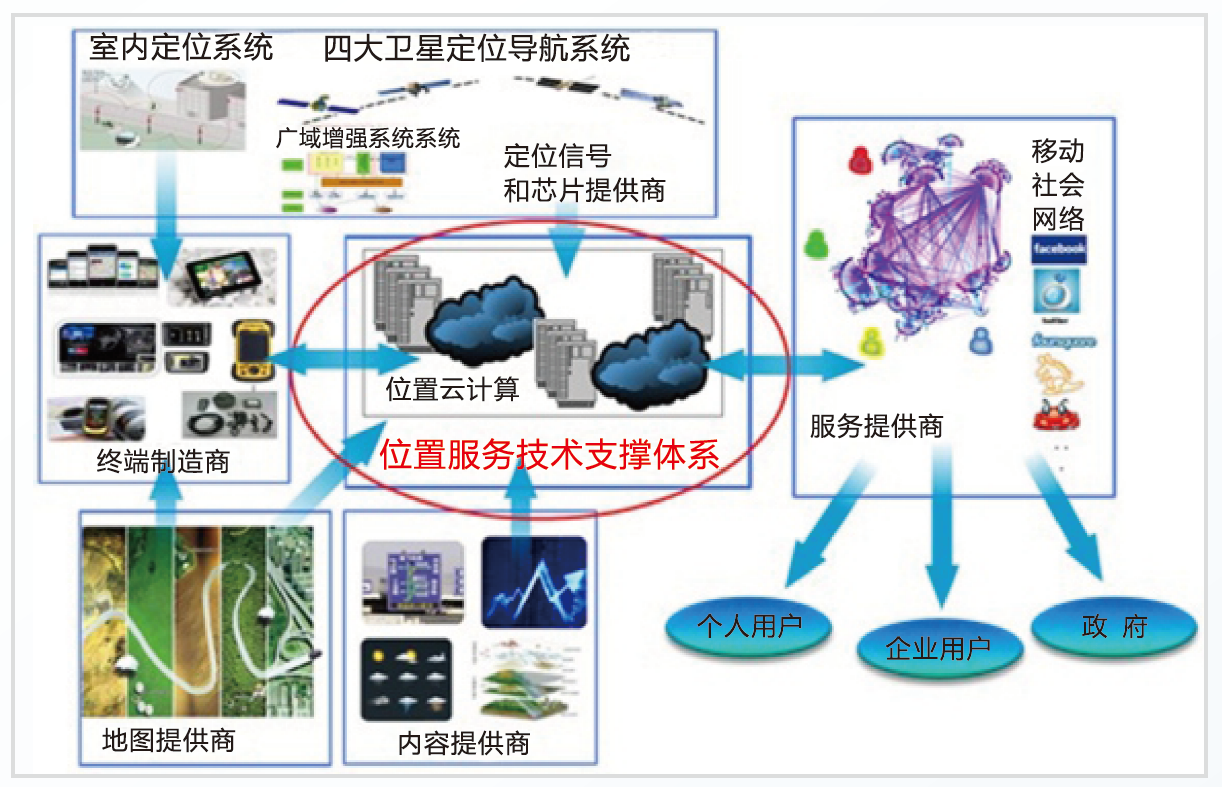 北斗工程实验室内容图.png