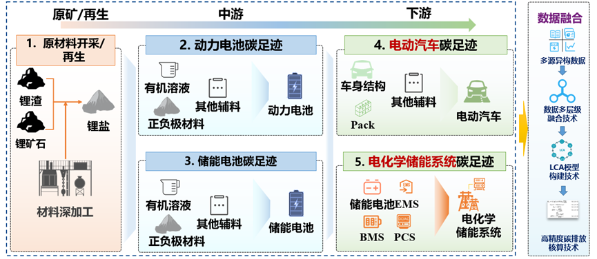 研究方向-碳中和战略